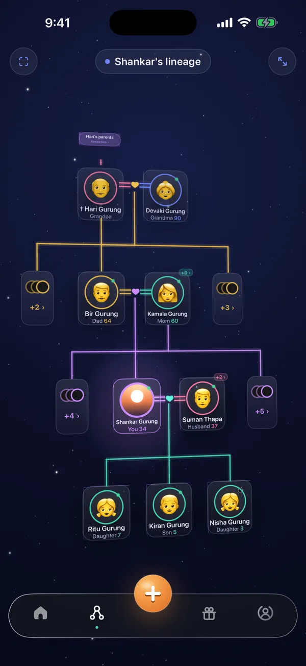 The family tree
